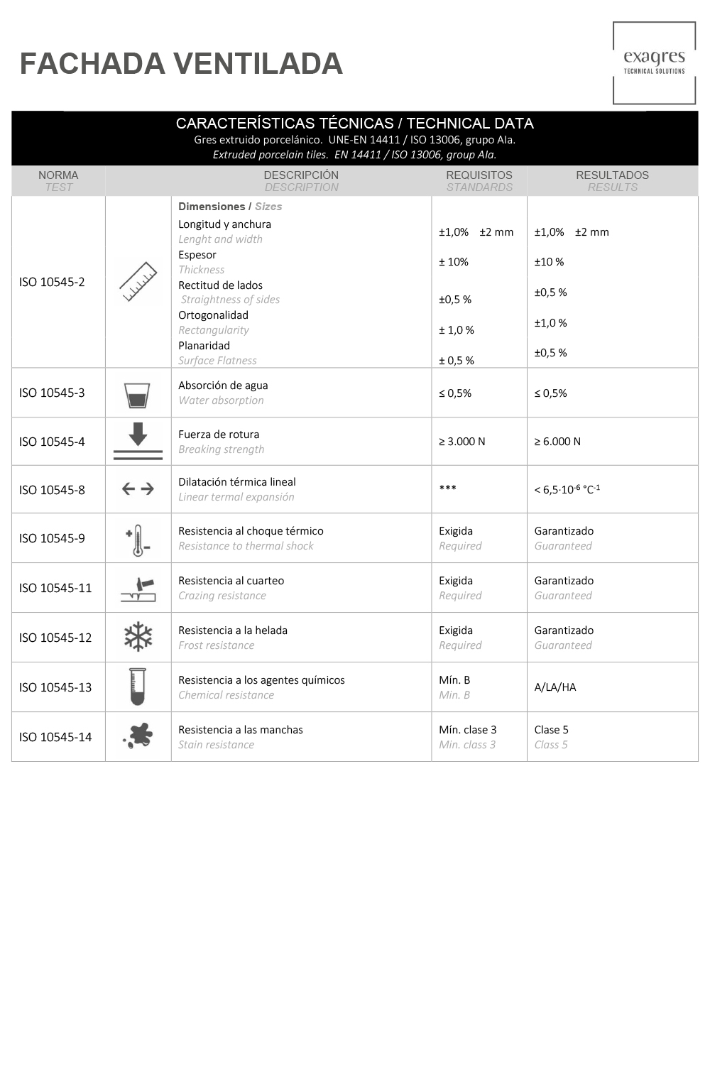 FICHA SERIE EXATECH