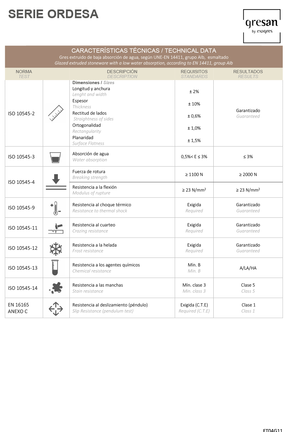 FICHA SERIE GRESAN ORDESA